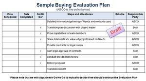 Buyer Evaluation Plan